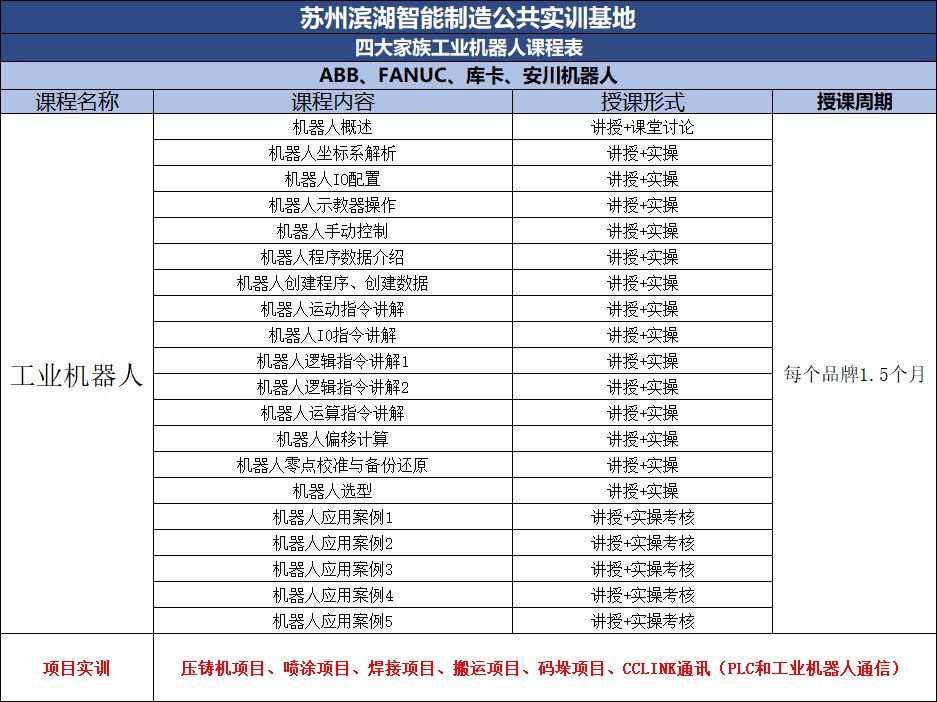 智能制造丨大学生PLC+工业机器人暑期8折专属,7月20日开班