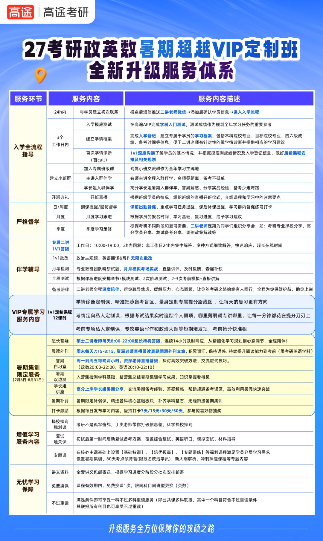 27考研暑期超越VIP定制班解读：从督学伴学到1v1定制支持，帮你把7月-8月关键复习窗口真正用起来