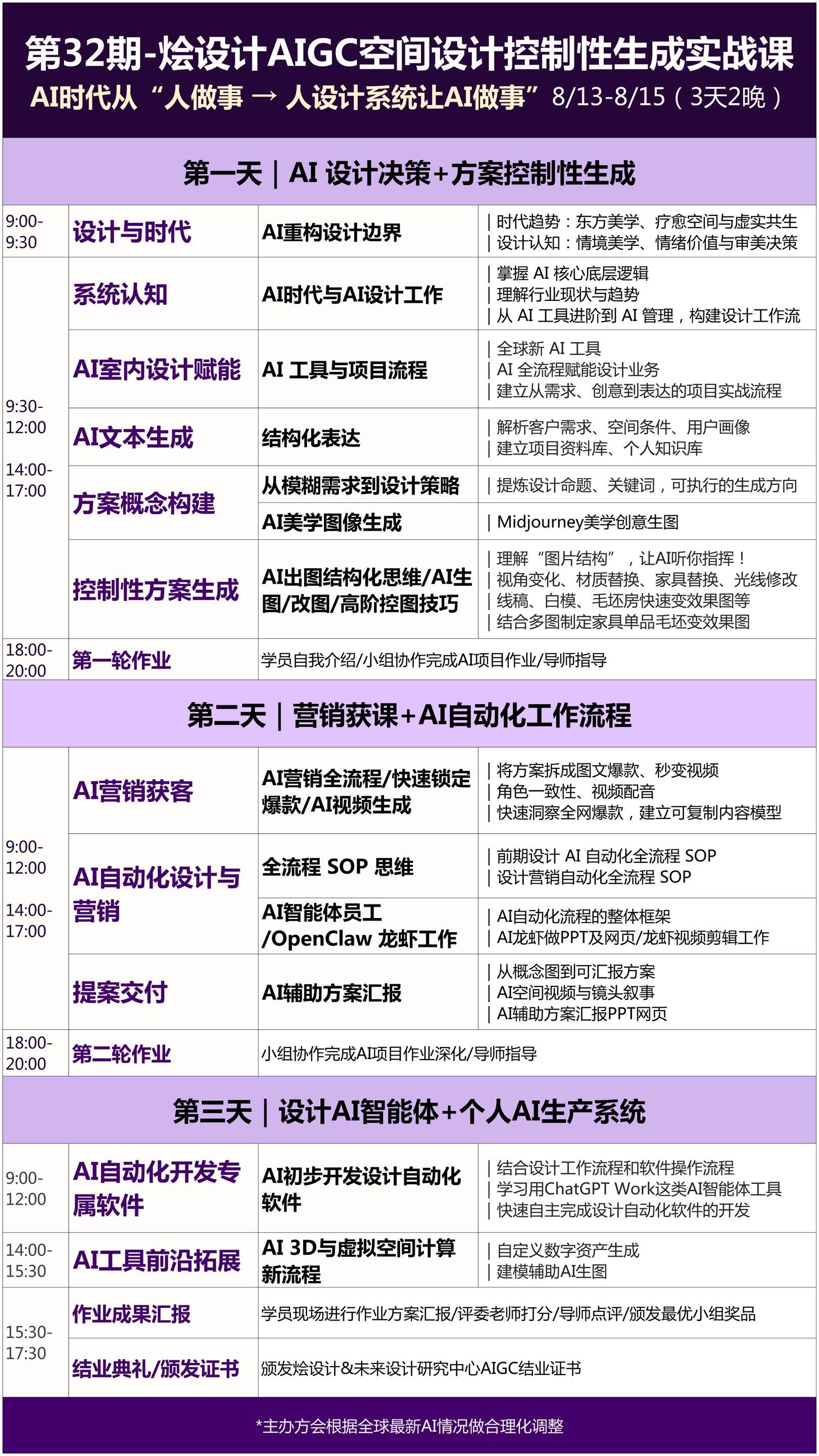第32期烩设计AIGC空间设计控制性生成实战课8月13日-15日开课：3天2晚学习AI设计决策、营销获客与OpenClaw工作流