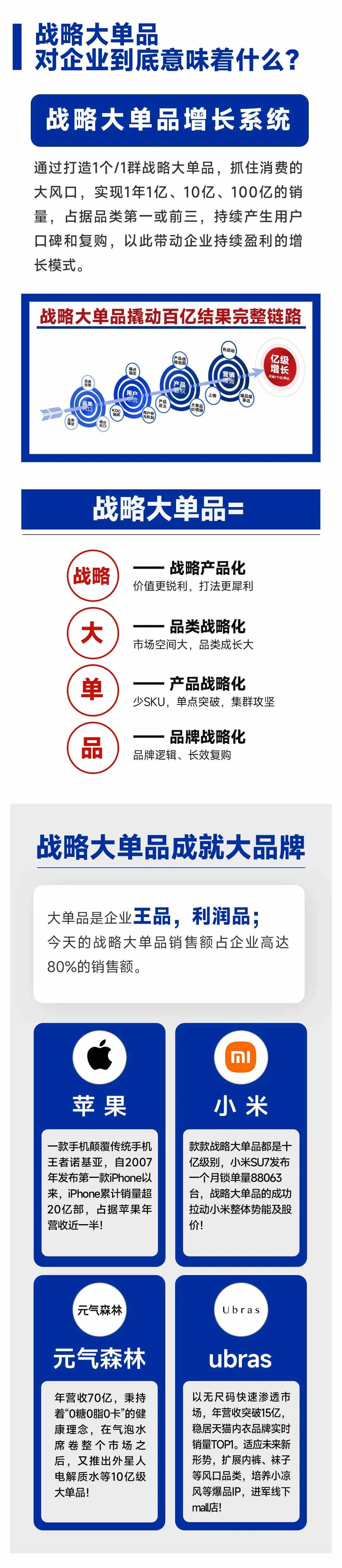 金错刀《战略大单品增长系统》杭州开课:7月24日-25日拆解唯一性、带动性与长期增长逻辑