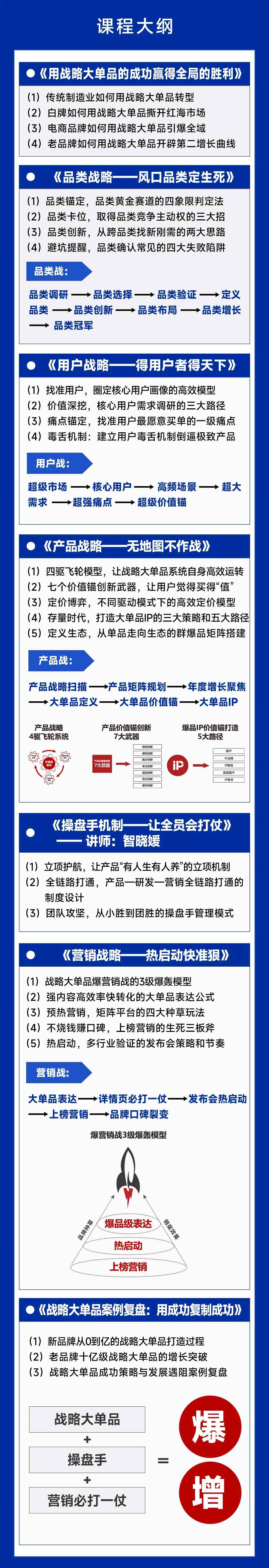 金错刀《战略大单品增长系统》杭州开课:7月24日-25日拆解唯一性、带动性与长期增长逻辑