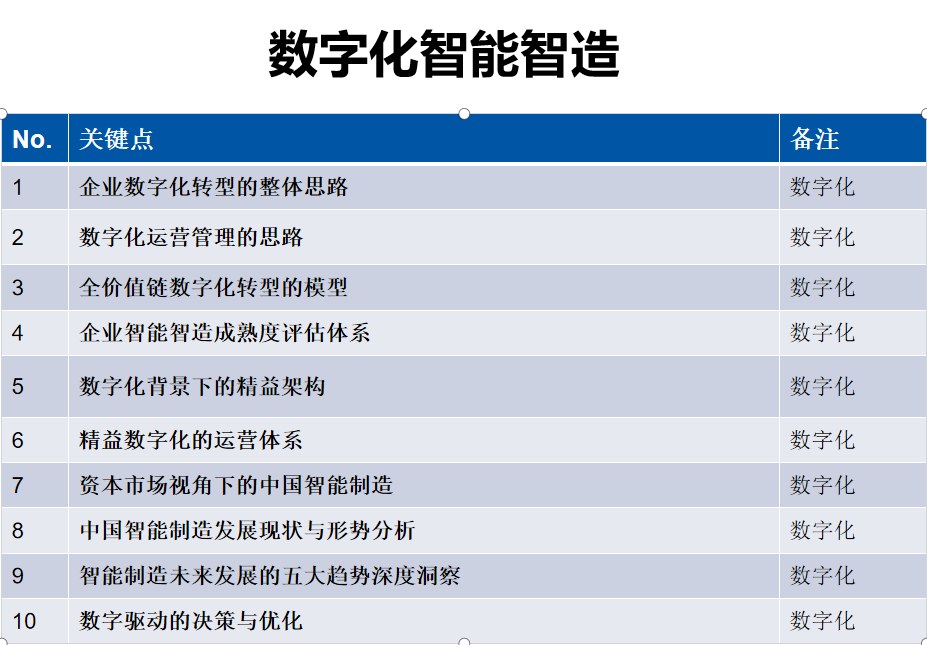辛老师、廖老师、王老师等专家组成顾问团:博石教育“AI+制造”数智化转型增长飞轮方案发布