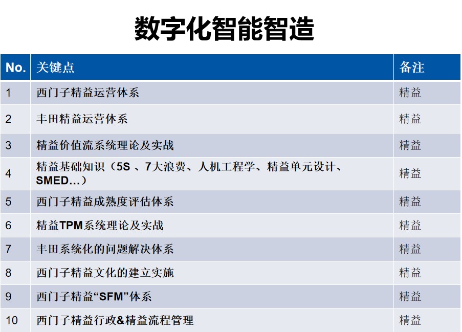 辛老师、廖老师、王老师等专家组成顾问团:博石教育“AI+制造”数智化转型增长飞轮方案发布
