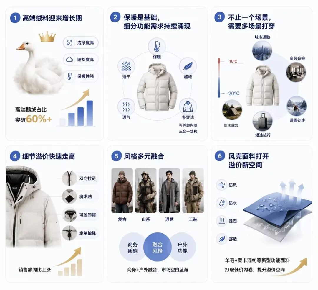 LILY法奢白金鹅绒服案例拆解:金错刀如何用战略大单品撬动女装品牌增长