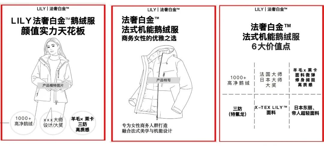 LILY法奢白金鹅绒服案例拆解:金错刀如何用战略大单品撬动女装品牌增长