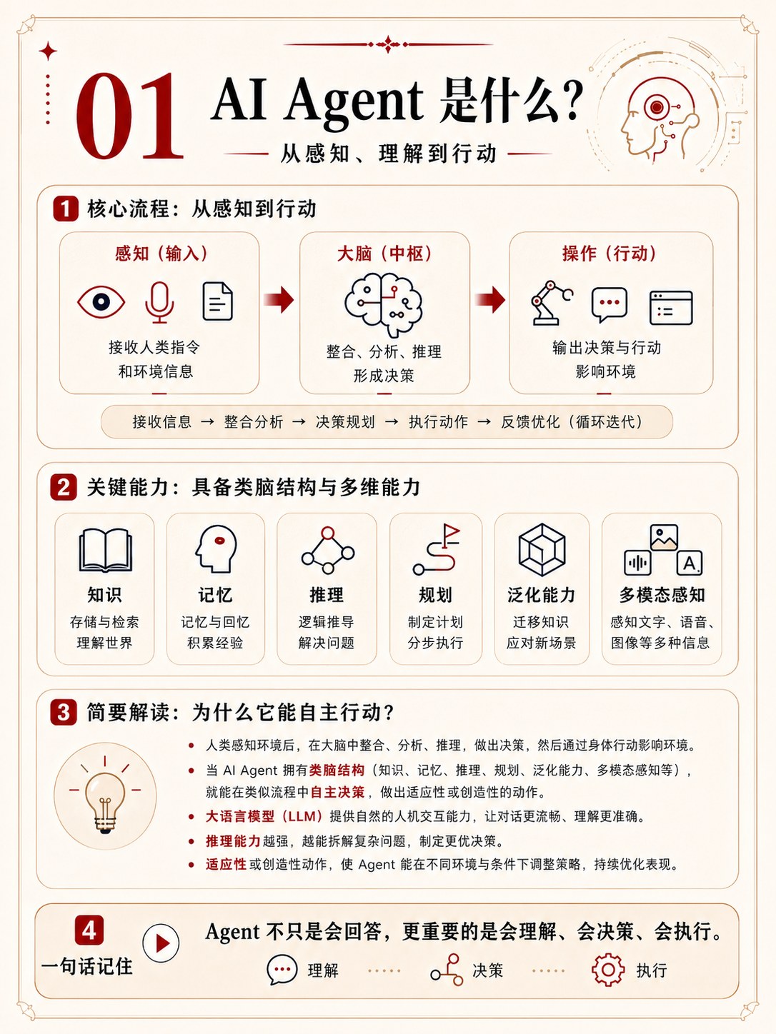 还把AI Agent当聊天工具？一组图看懂AI Assistant、Copilot、Agent与Skills的能力演进