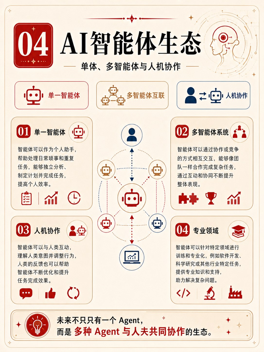 还把AI Agent当聊天工具？一组图看懂AI Assistant、Copilot、Agent与Skills的能力演进