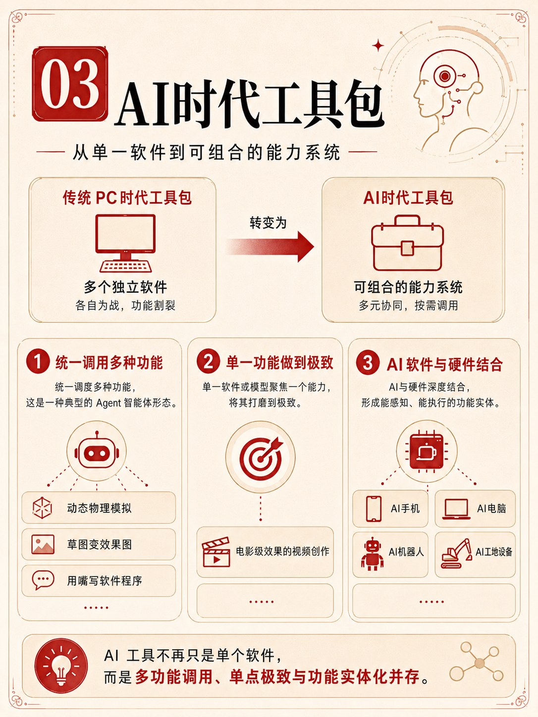 还把AI Agent当聊天工具？一组图看懂AI Assistant、Copilot、Agent与Skills的能力演进