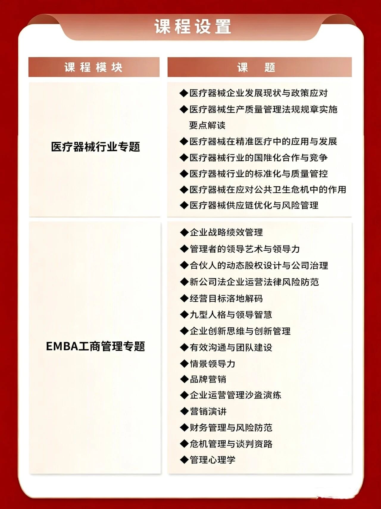 商帅商学院全国医疗器械行业工商企业管理EMBA高级研修班第三十期开学典礼：7月25日-26日北京启幕