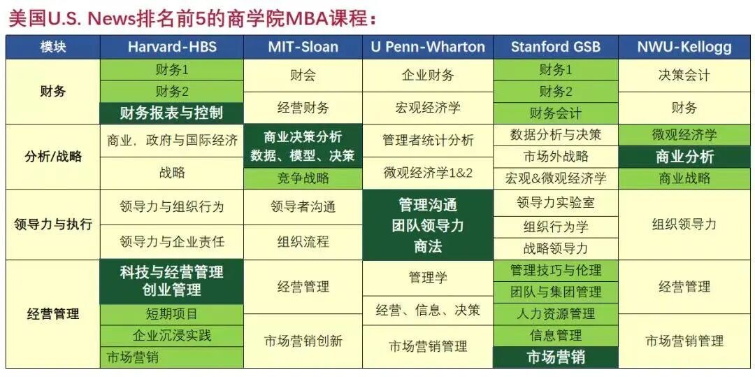 玛丽伍德大学14期班招生解读：排名上升之外，这所百年名校还有哪些吸引力？