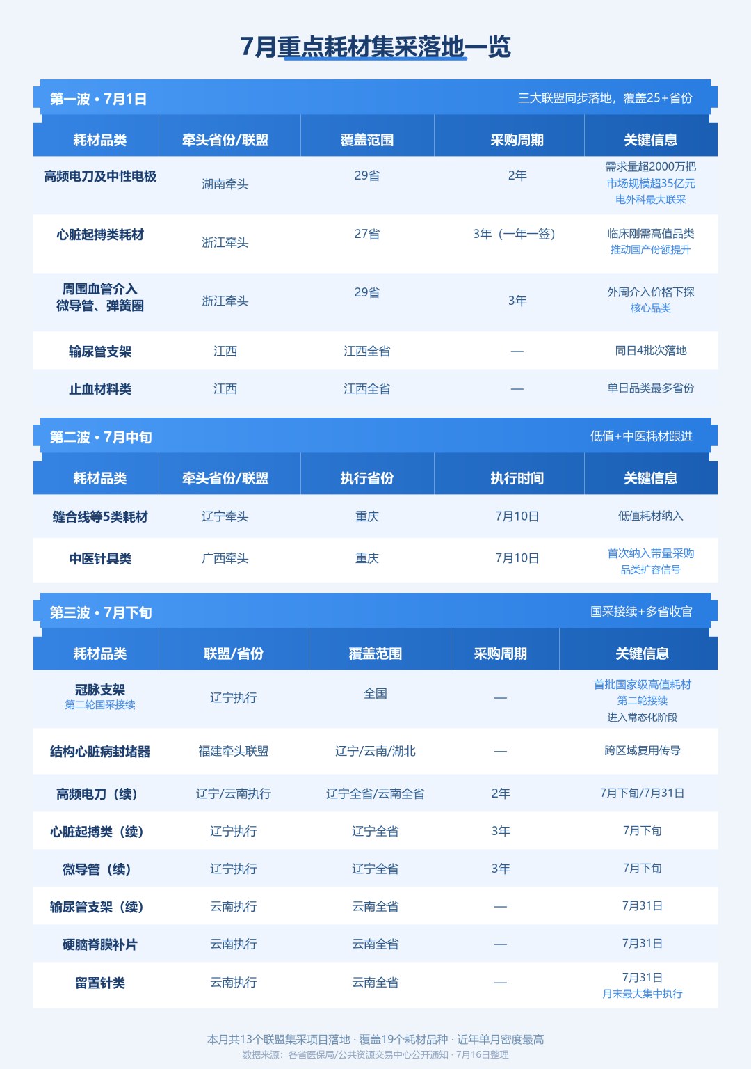 集采与挂网双线收紧，医疗器械企业如何穿越价格治理新周期？商帅商学院EMBA30期开学在即