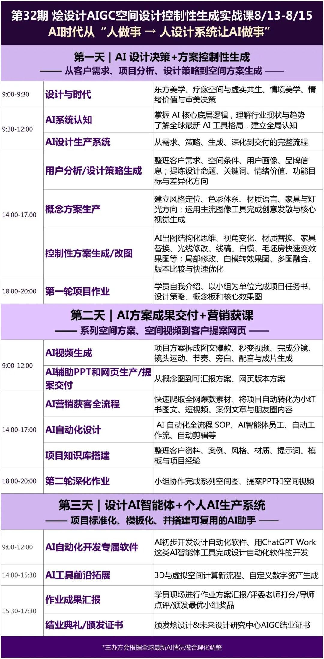 贵州AIGC空间设计控制性生成实战课8月13日-15日开课：烩设计贵州分课堂助力设计师搭建AI生产系统