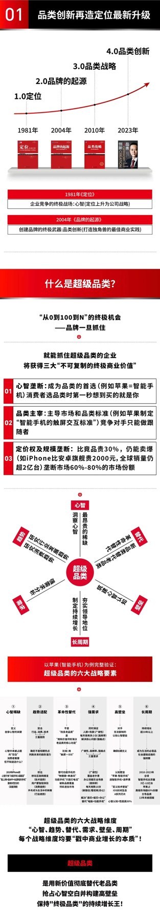 贺斌主讲：里斯《超级品类增长战略》深圳站8月13日-15日开课