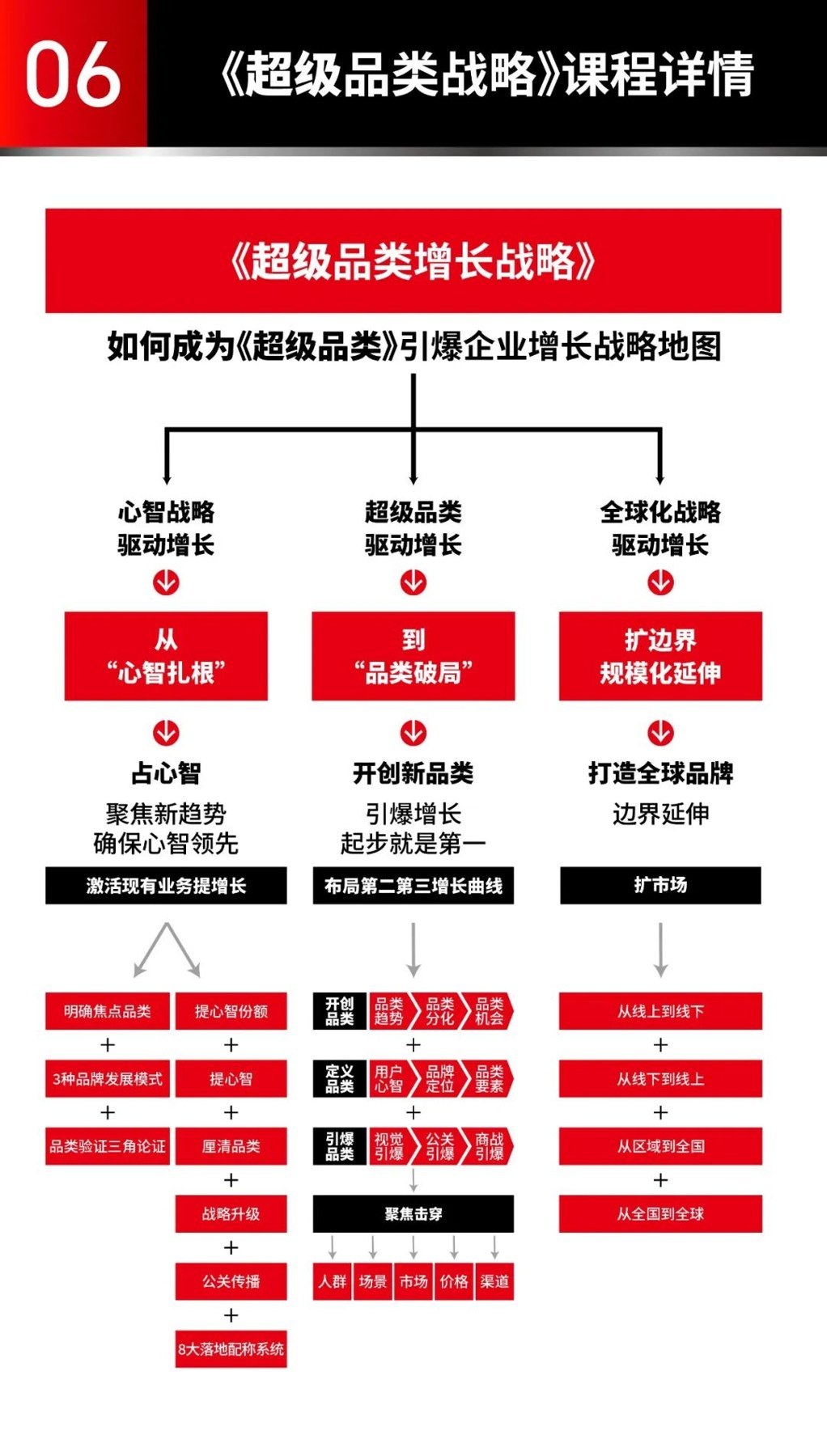 贺斌主讲：里斯《超级品类增长战略》深圳站8月13日-15日开课