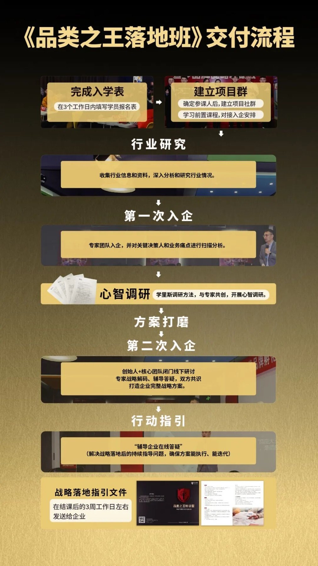 贺斌、李奕龙、高涌辅导：里斯《品类之王落地班》第119期杭州站7月26日-28日开课