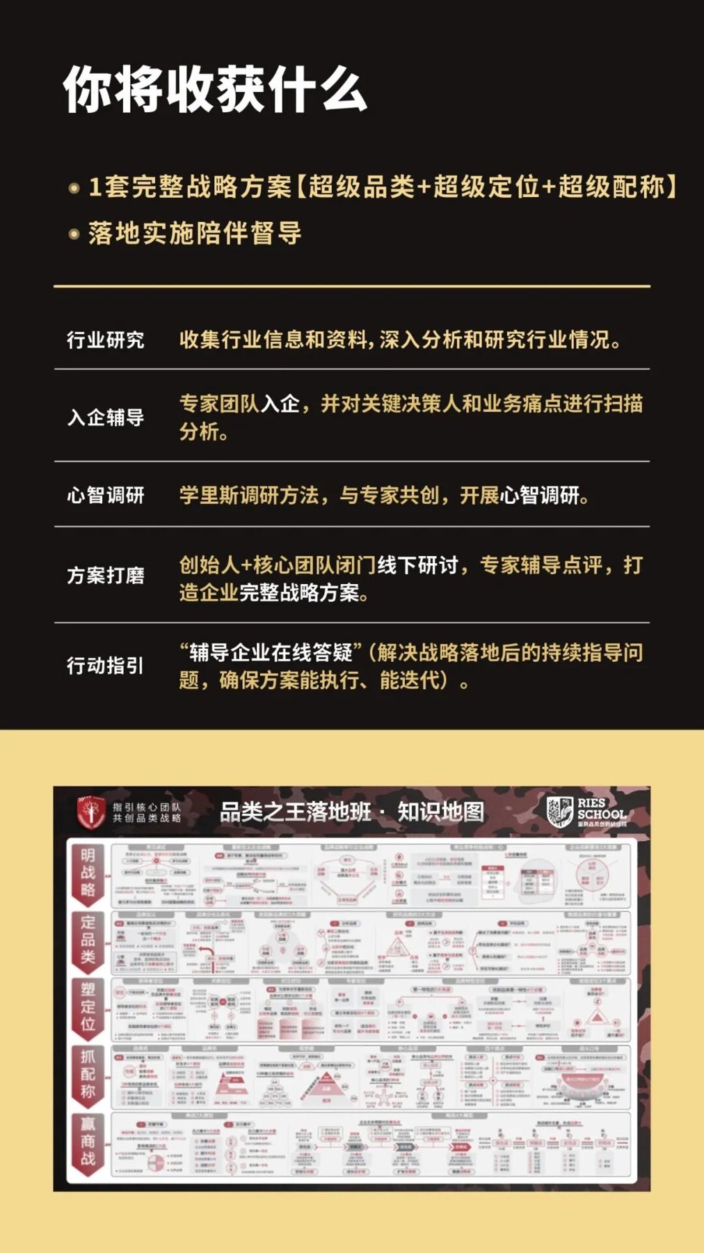 贺斌、李奕龙、高涌辅导：里斯《品类之王落地班》第119期杭州站7月26日-28日开课