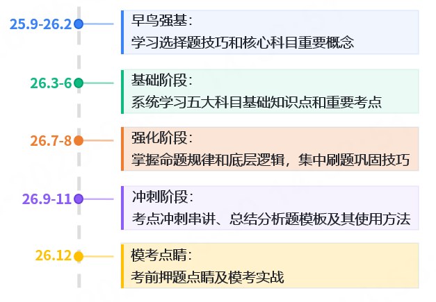 双非艺术生跨考华中师范大学马理论：高途考研学员376分一战上岸复盘