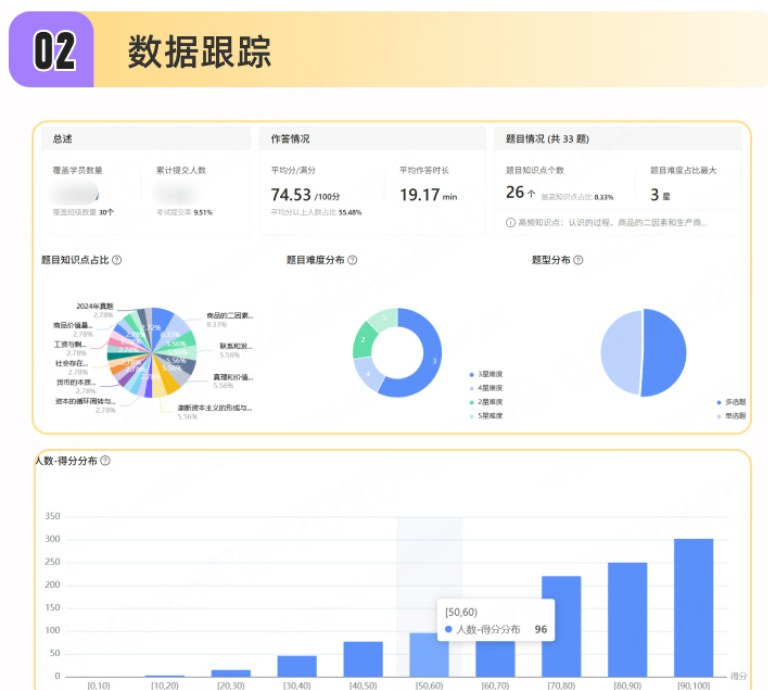 双非艺术生跨考华中师范大学马理论：高途考研学员376分一战上岸复盘