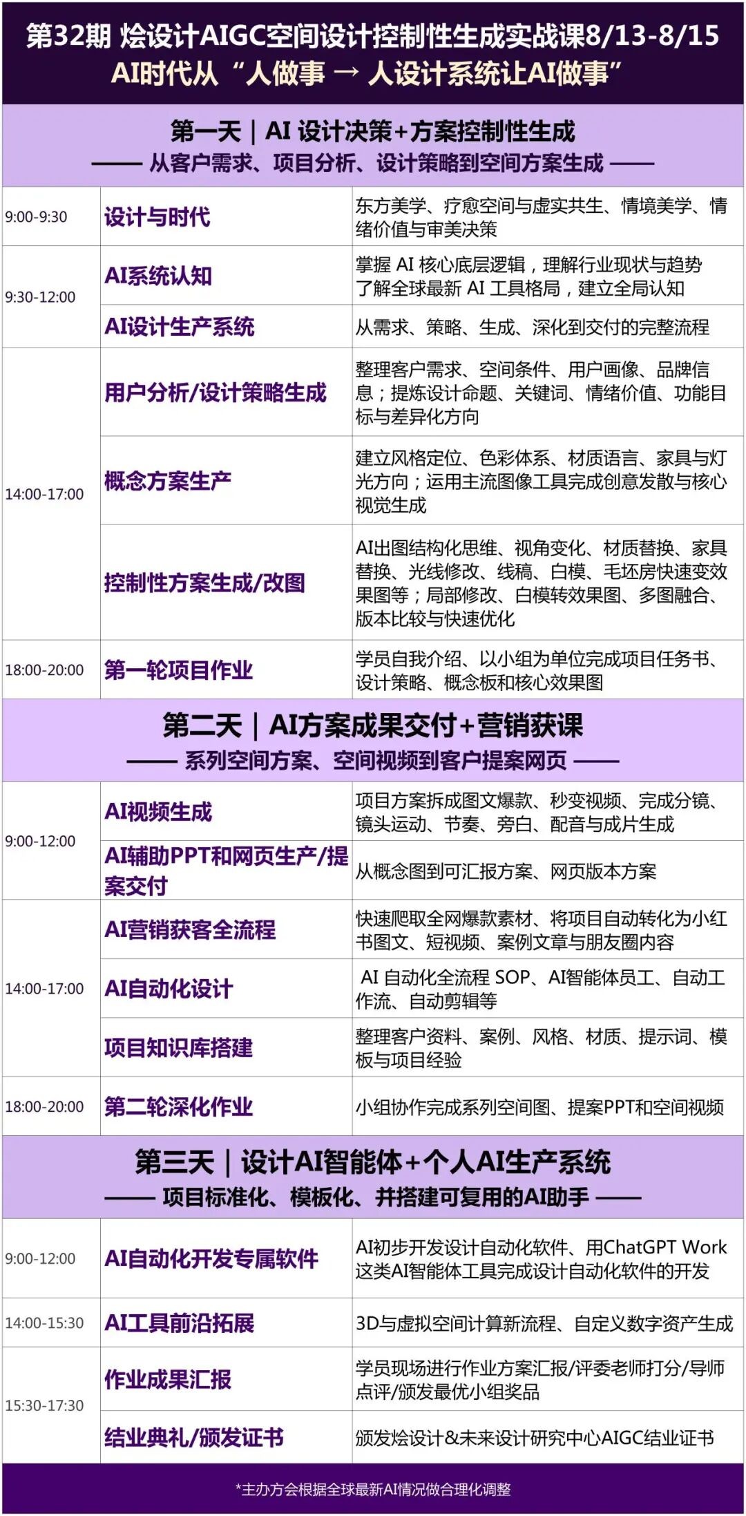 第32期上海烩设计AIGC空间设计控制性生成实战课暑假班报名：8月13日-15日系统学习AI设计生产流程