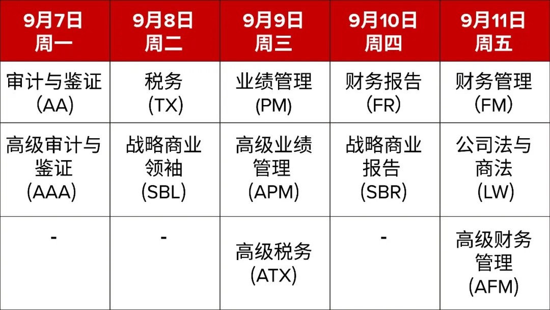 融跃教育ACCA 9月考季报名截止时间提醒:7月27日前要完成哪些报考修改?