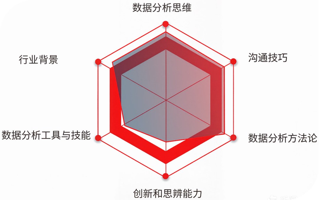 FDE火了以后,CPDA数据分析师需要具备哪些AI时代的数据分析能力?