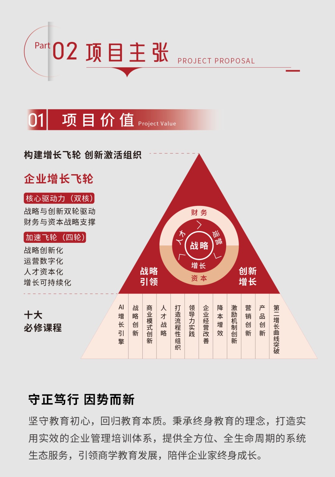 新商界高级工商管理总裁35班招生:1年半系统学习战略、创新、运营与企业增长