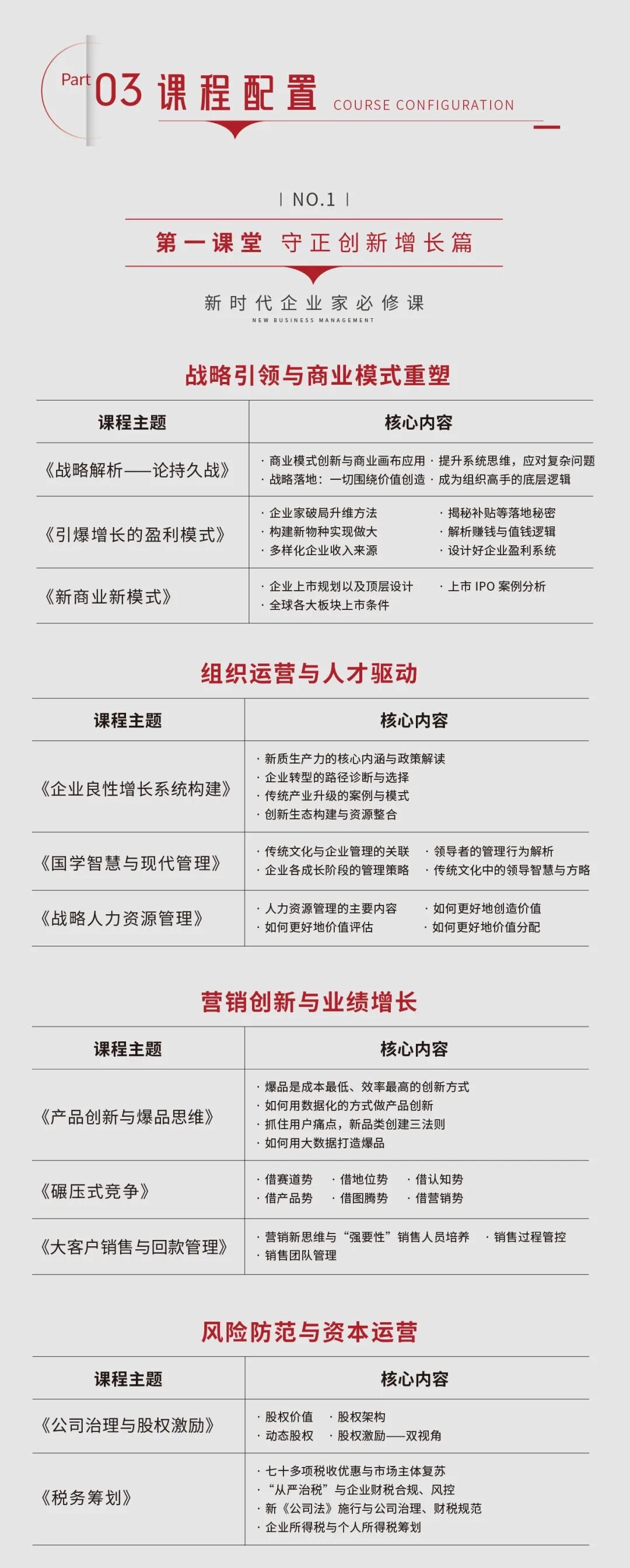 新商界高级工商管理总裁35班招生:1年半系统学习战略、创新、运营与企业增长