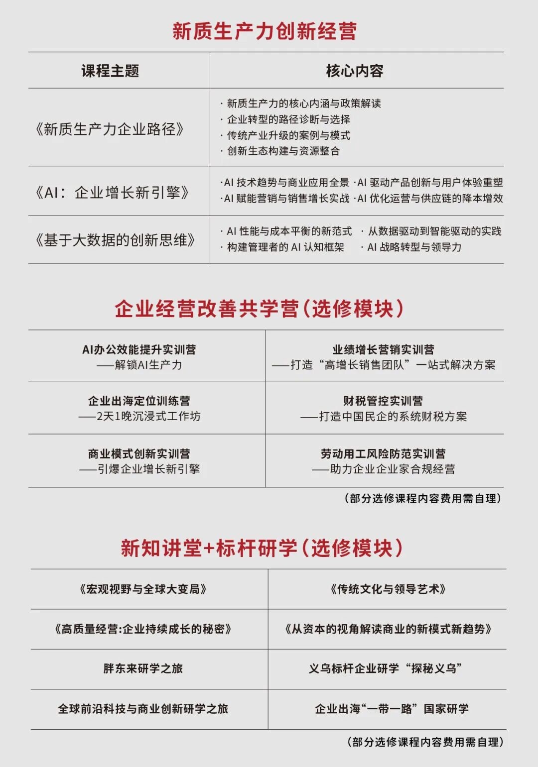 新商界高级工商管理总裁35班招生:1年半系统学习战略、创新、运营与企业增长