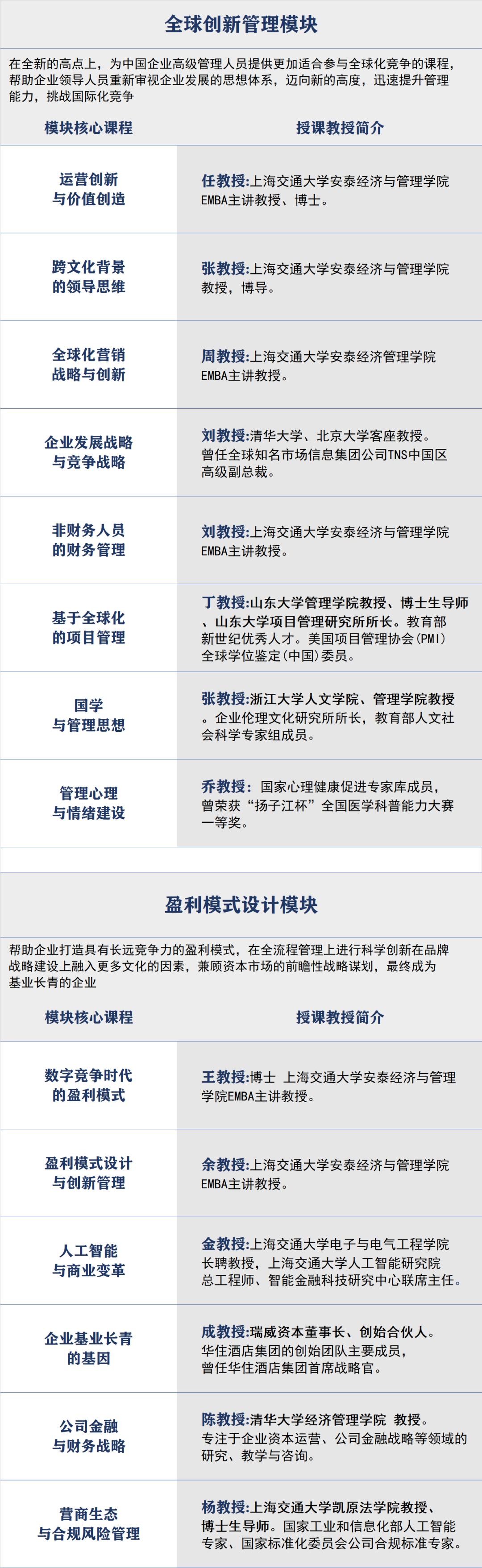 上海交通大学全球创新管理高级研修班66期招生:2027年1月开课,聚焦创新管理与盈利模式设计