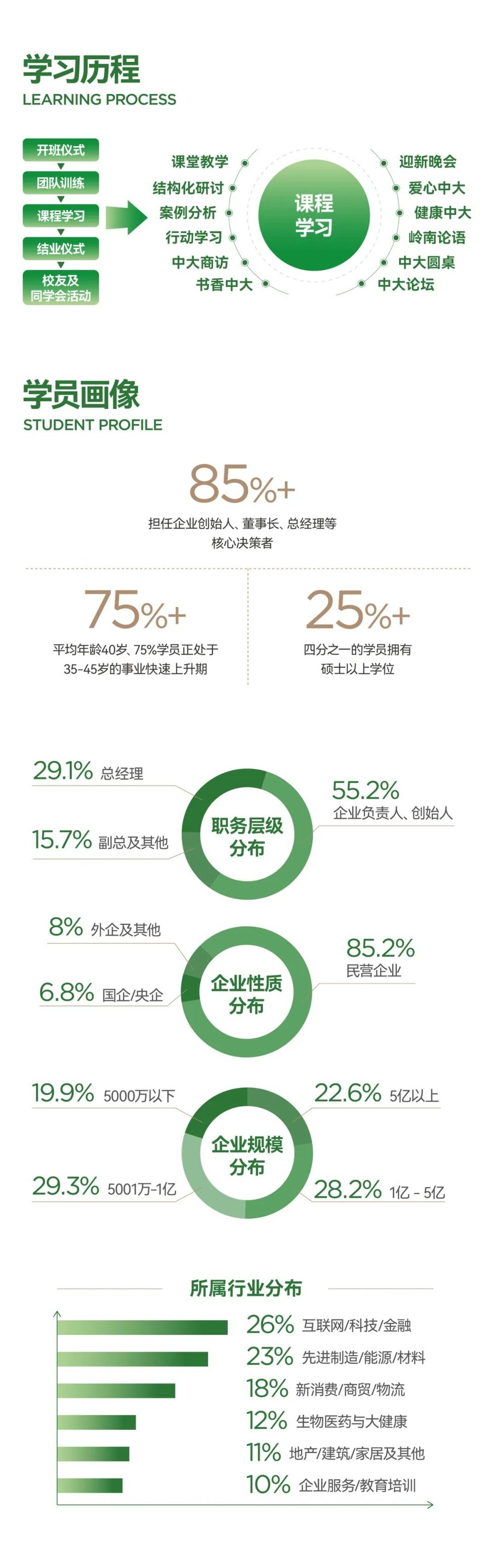中山大学企业家工商管理高级研修班：一年制高管系统研修适合哪些企业负责人