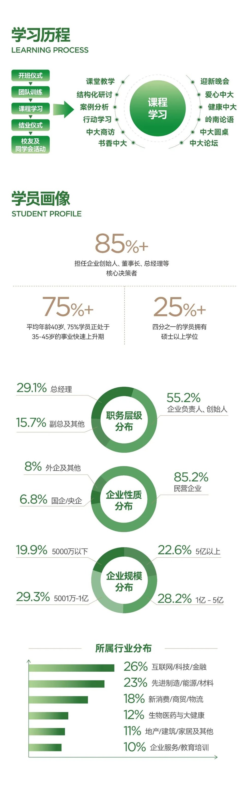 中山大学企业家工商管理高级研修班课程设置详解：20天必修课+4天选修课学什么