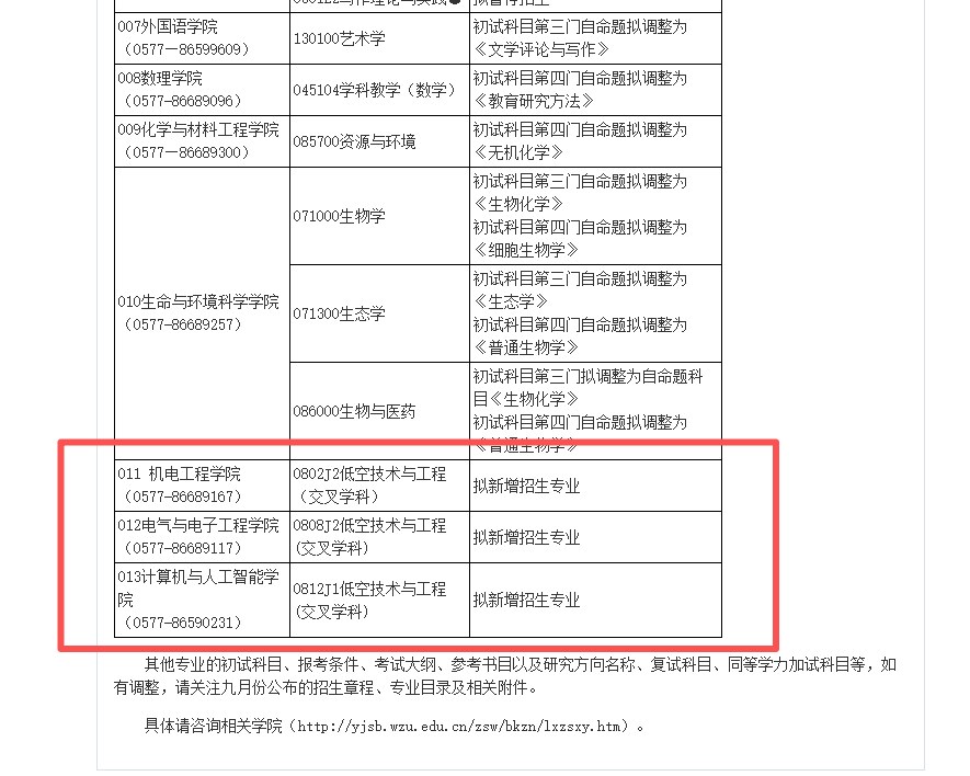 27考研新增硕士专业怎么选?江苏行知文都提醒低空技术与交叉学科机会