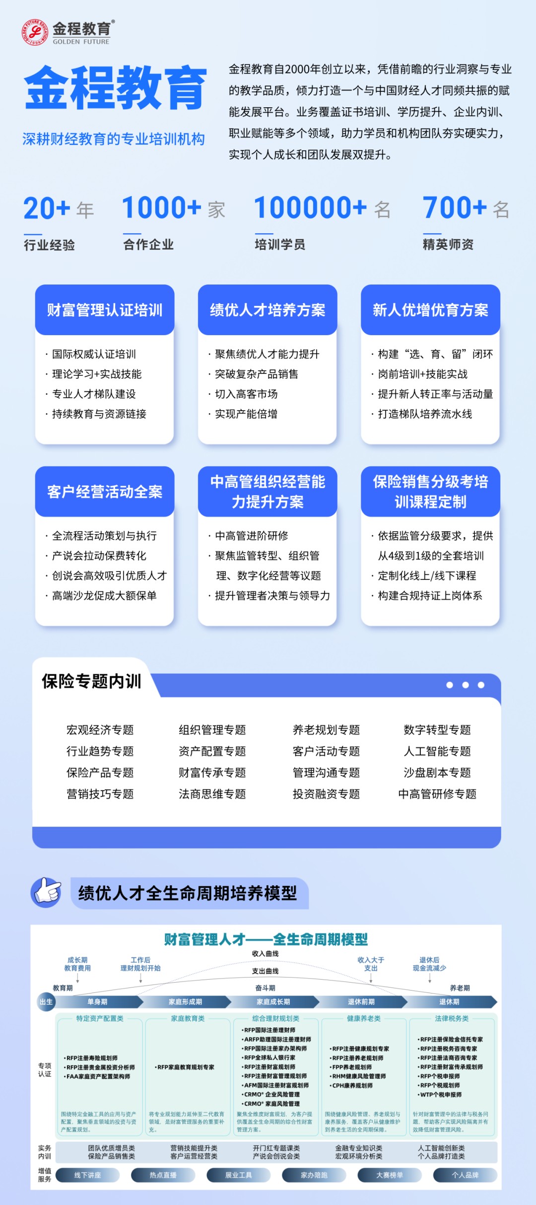 金程教育小雨伞高客经营内训复盘:保险代理人如何提升宏观、法律与方案设计能力