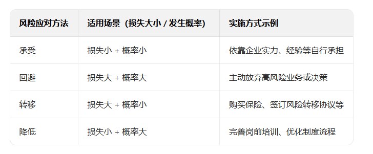 霍振先同光EMBA课堂纪实：7月18-19日两天《总经理的财务管理》核心要点与实战工具全梳理