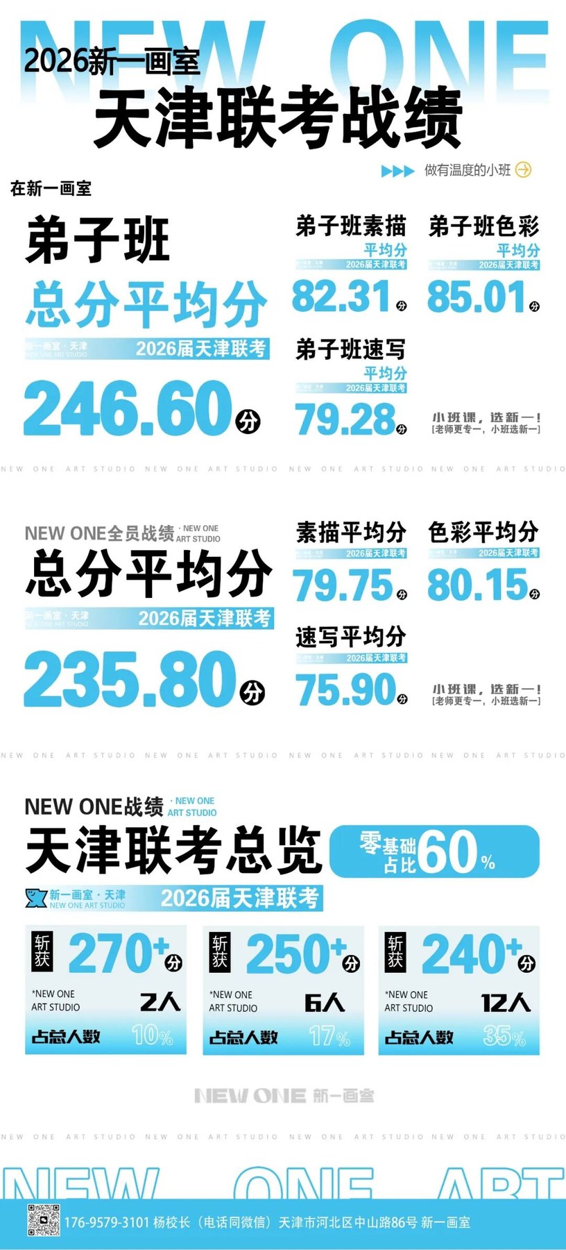 新一画室2027届美术集训开始报名，弟子班、综合班和基础班怎么选？