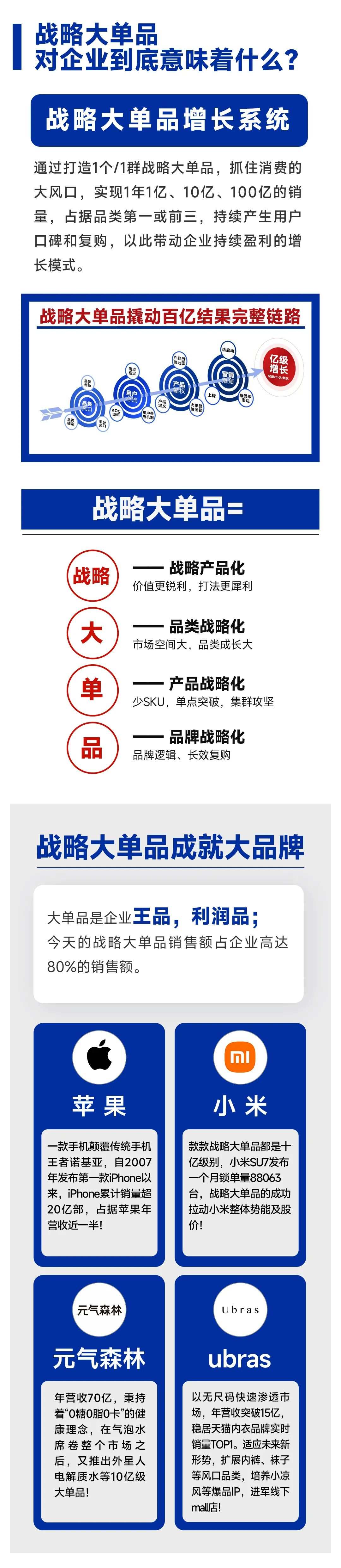 金错刀战略大单品增长系统第128期深圳站:8月28日-29日官方报名通道开启