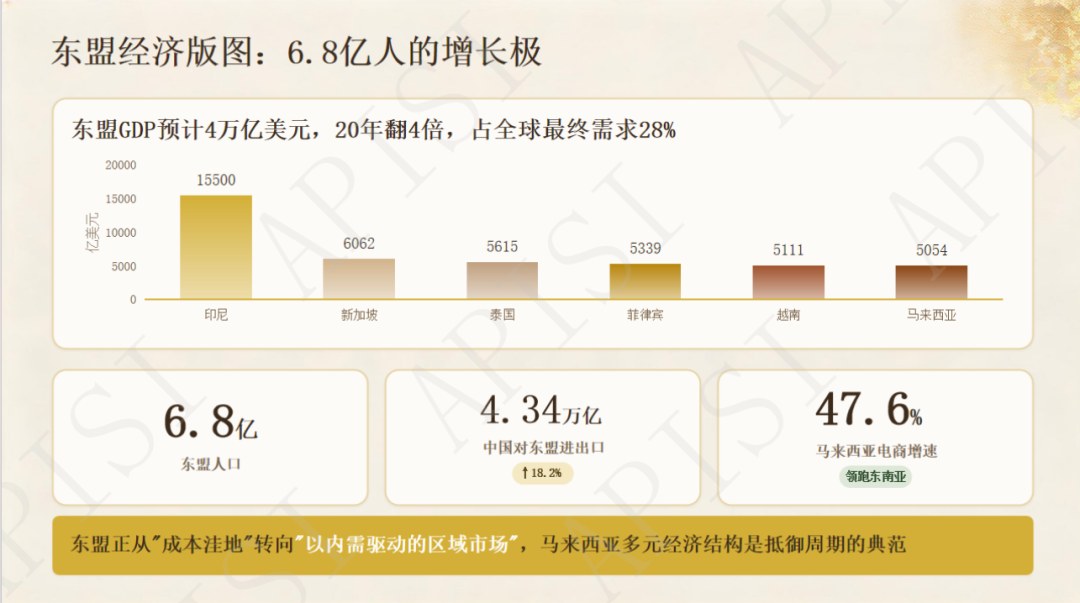郝璞琰分享马来西亚研学与华商破局:紫荆-玛丽伍德EMBA与MBA研讨会回顾