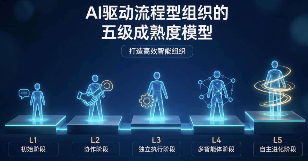华营管理服务AI流程型组织案例:华为数字员工如何提升人效78%