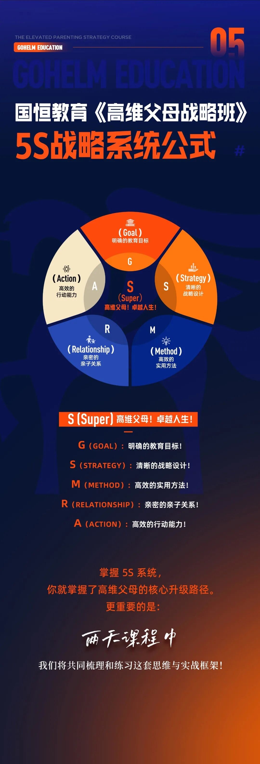 国恒教育《高维父母战略班》8月25日-26日成都站开课安排