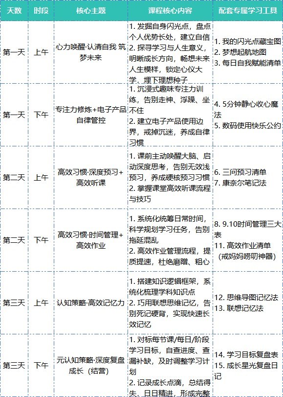 北师大3天学霸学习力养成营8月14日开营:美羊学习力帮5-7年级孩子衔接小升初