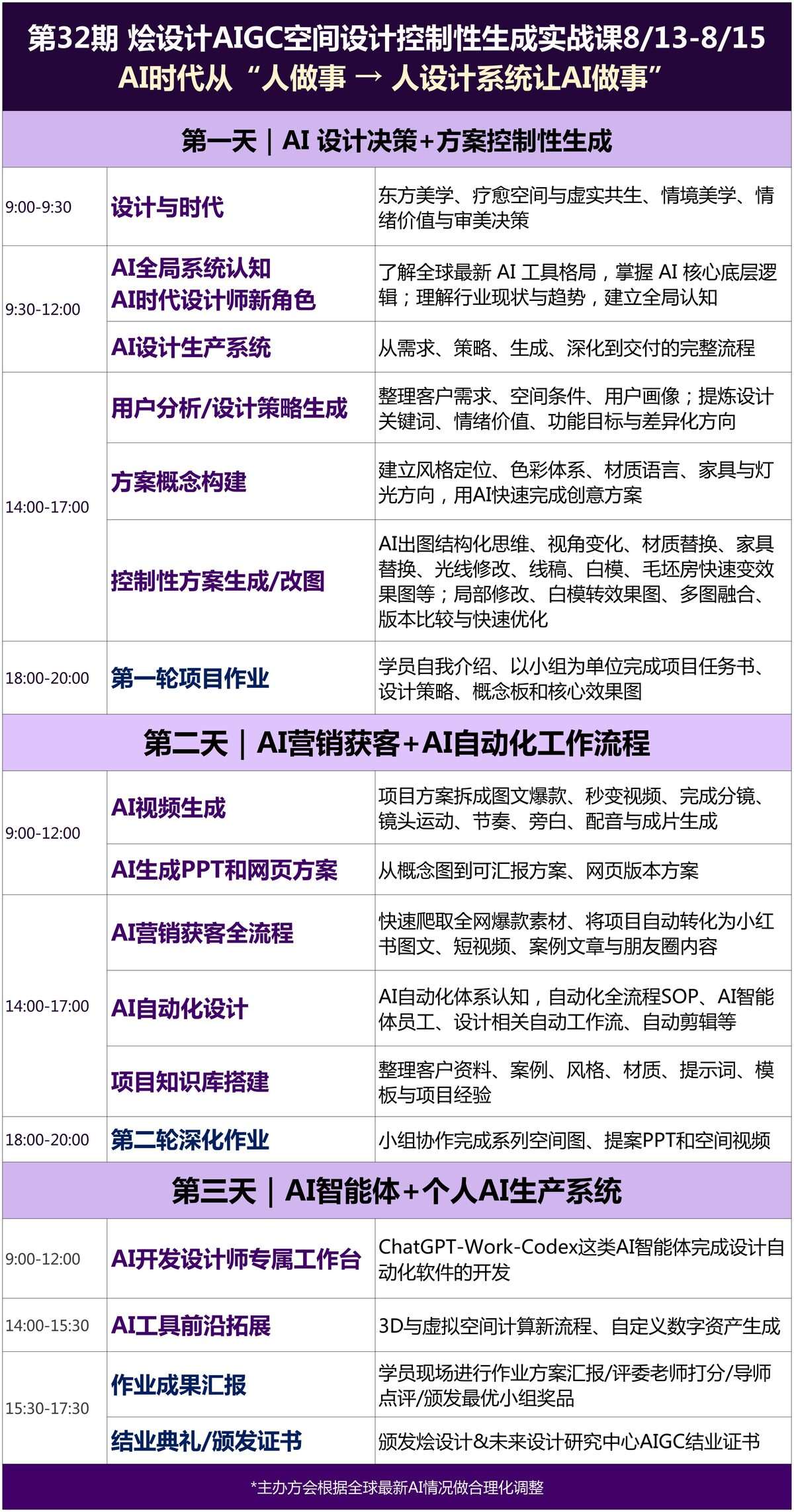 第32期烩设计AIGC空间设计控制性生成实战课8月13日开课：三天课表与学习安排
