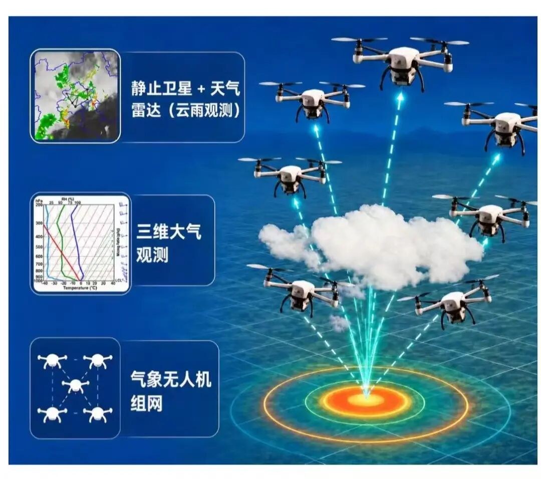 宇泰航空无人机培训基地:深圳大鹏低空经济升温,CAAC执照怎么学