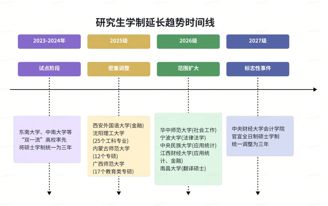 28考研有哪些新调整？高途考研提醒暑期备考先看这四点