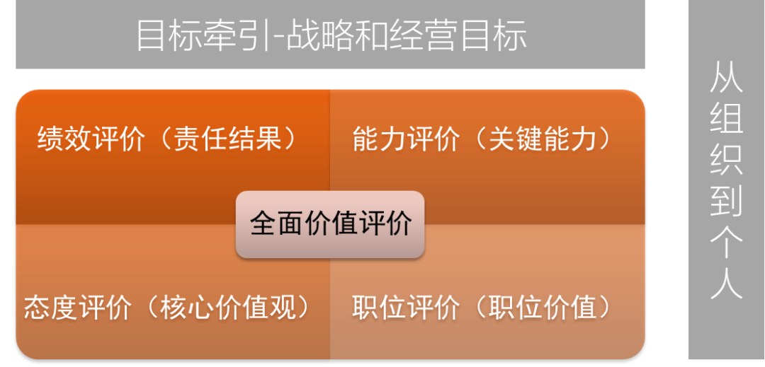 企业降本增效不能只靠裁员?南方略冉毅松谈HR三大关键抓手
