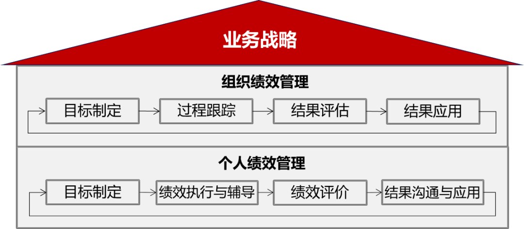 企业降本增效不能只靠裁员?南方略冉毅松谈HR三大关键抓手