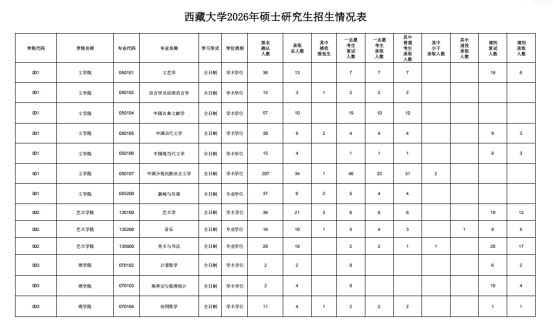2026考研报录比怎么看?海文考研提醒择校别只盯报名人数