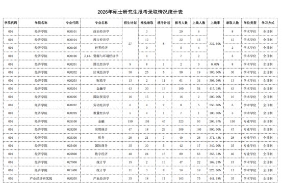 2026考研报录比怎么看?海文考研提醒择校别只盯报名人数