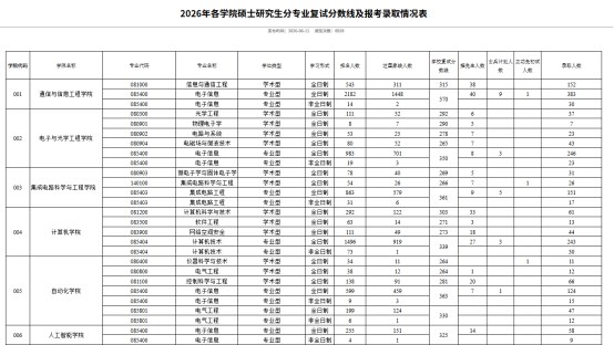 2026考研报录比怎么看?海文考研提醒择校别只盯报名人数