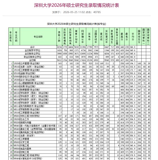 2026考研报录比怎么看?海文考研提醒择校别只盯报名人数
