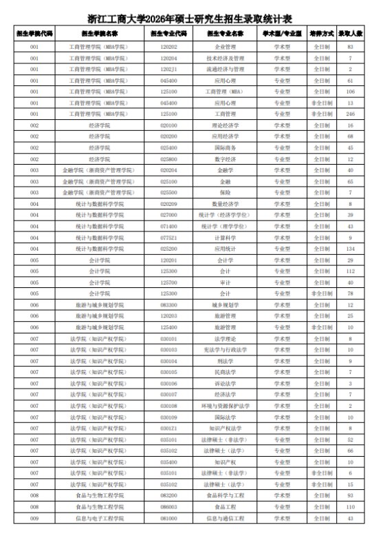 2026考研报录比怎么看?海文考研提醒择校别只盯报名人数